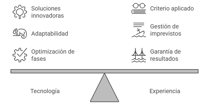 Balanza gráfica equilibrando Tecnología y Experiencia con iconos de soluciones innovadoras, criterio aplicado, adaptabilidad, gestión de imprevistos, optimización y garantía.