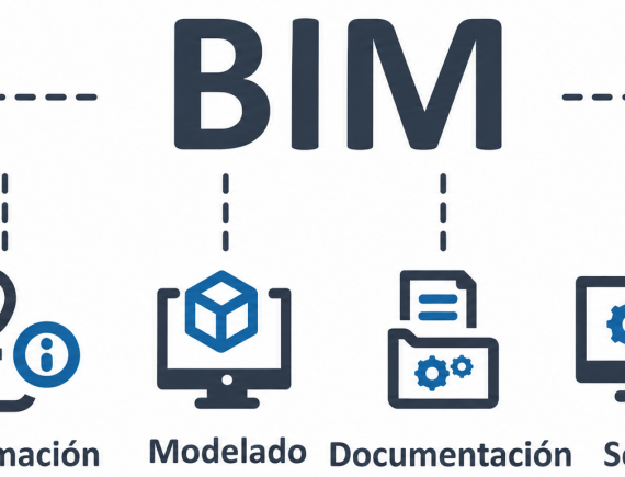 Esquema explicativo sobre la metodología BIM para Facility Management en Galicia, mostrando iconos de edificación, información, modelado, documentación, software y diseño.